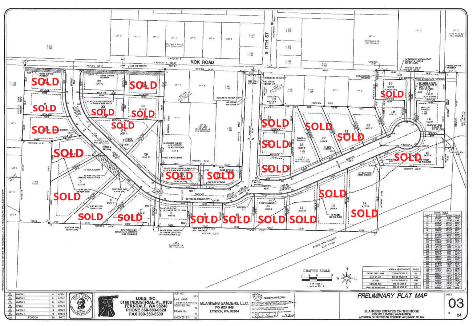 The Blankers Estates on the Ridge Jerry Blankers